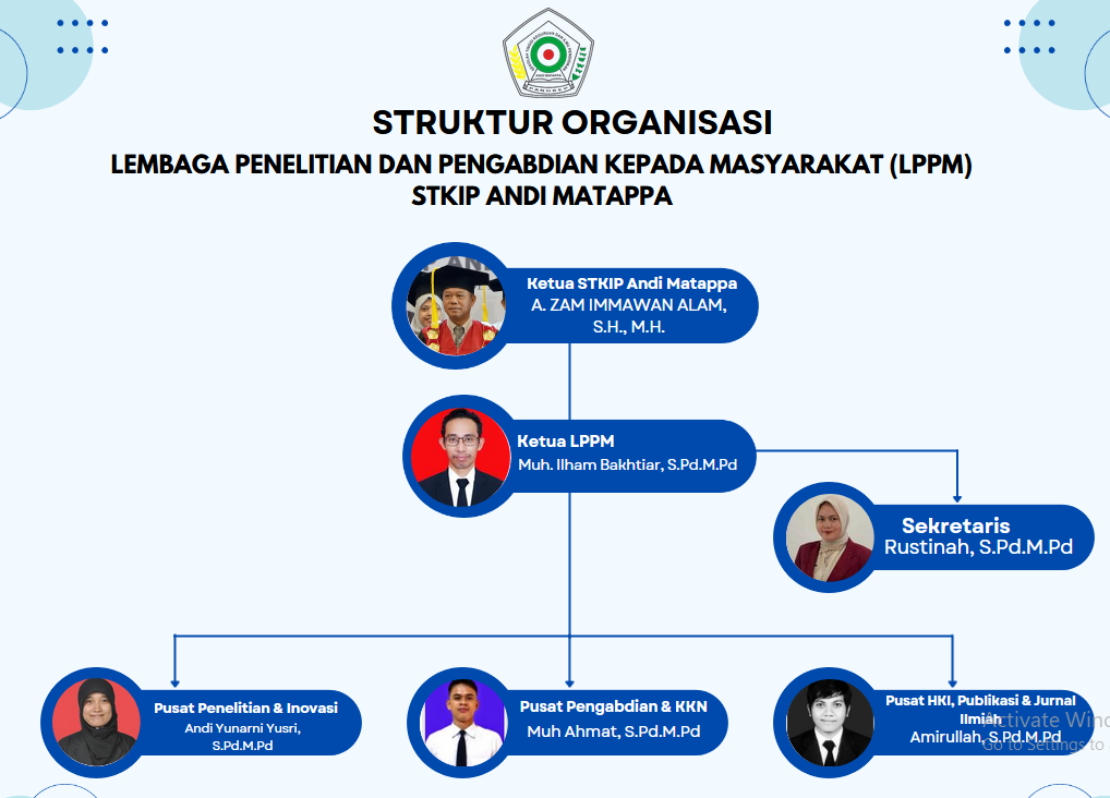 Struktur LPPM STKIP Andi Matappa